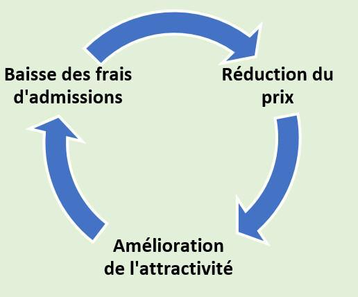 Cergy - Commission restauration du 8 novembre 2024