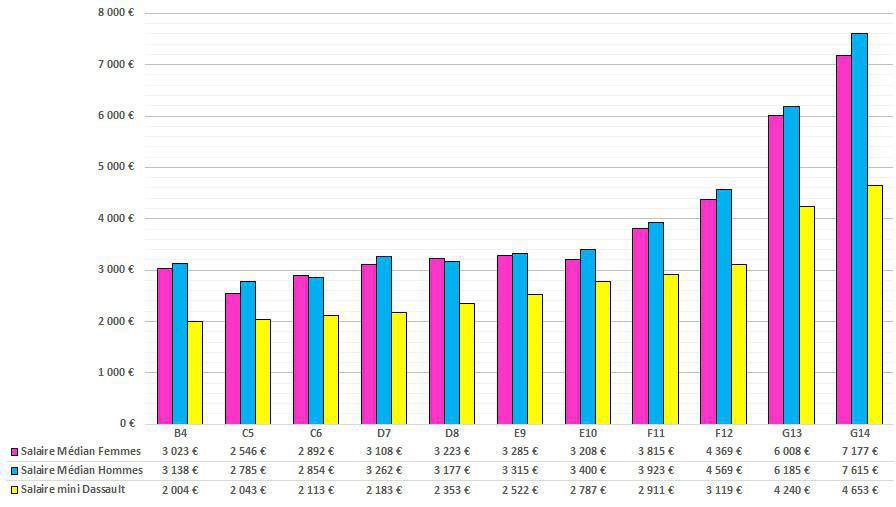 Cergy - NAO 2025 - Rapport égalité du 13 février 2025