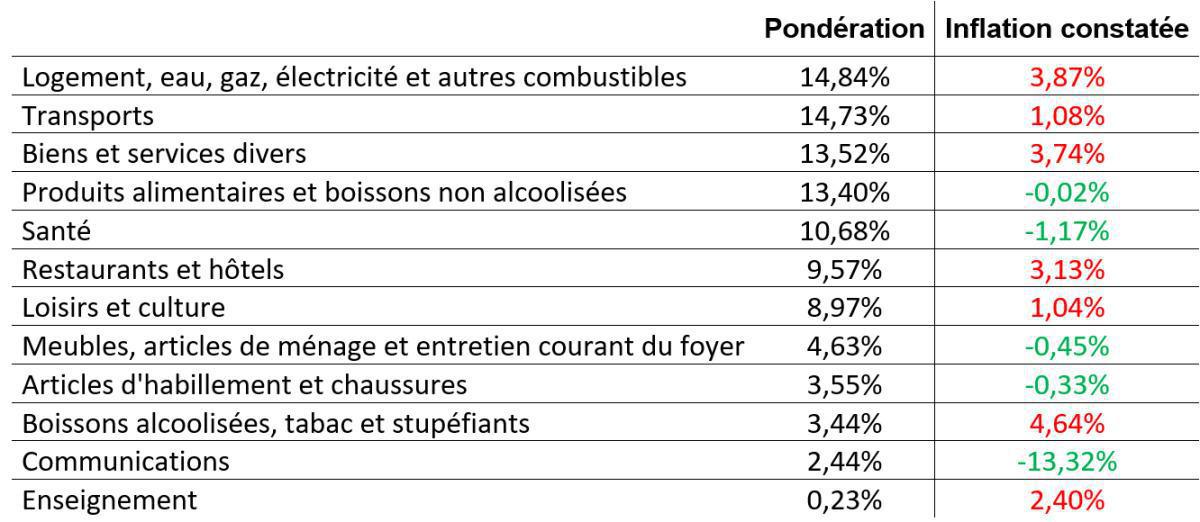 Cergy - NAO 2025 - Rapport égalité du 13 février 2025