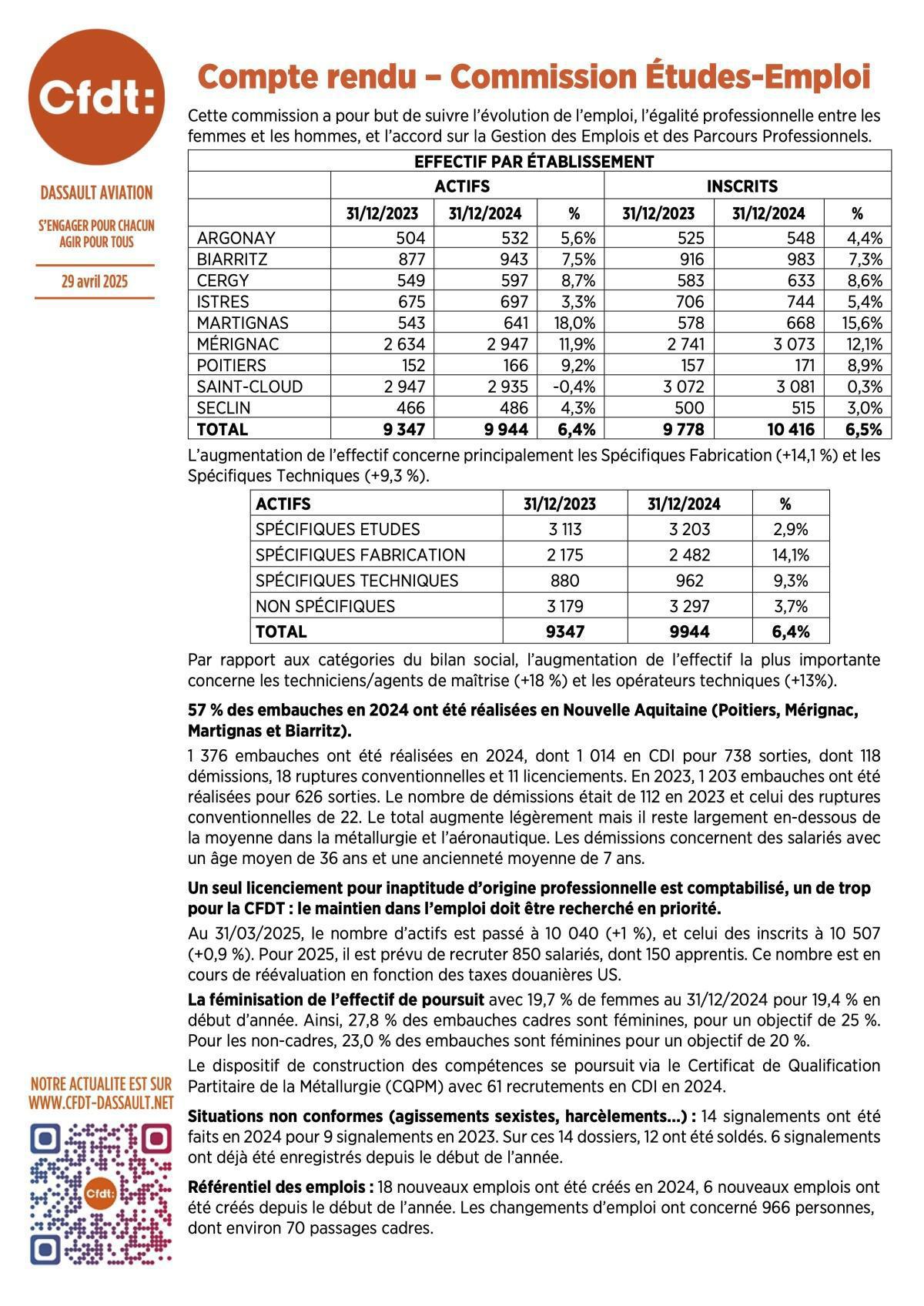 Commission Etudes-Emploi. Compte rendu du 29/04/2025