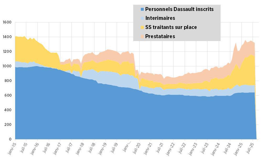 Cergy - CSE du 29 septembre 2025