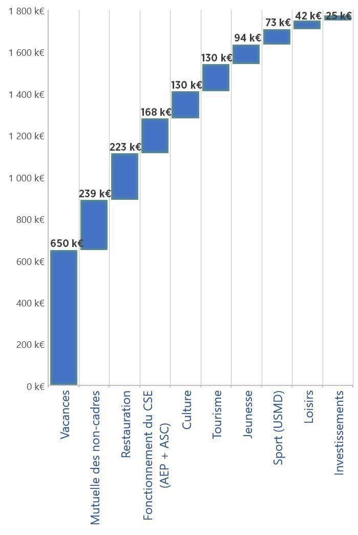 Cergy - infos du 5 janvier 2026