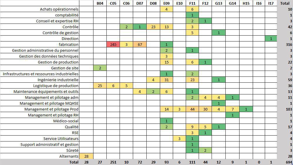 Cergy - CSE du 30 janvier 2026