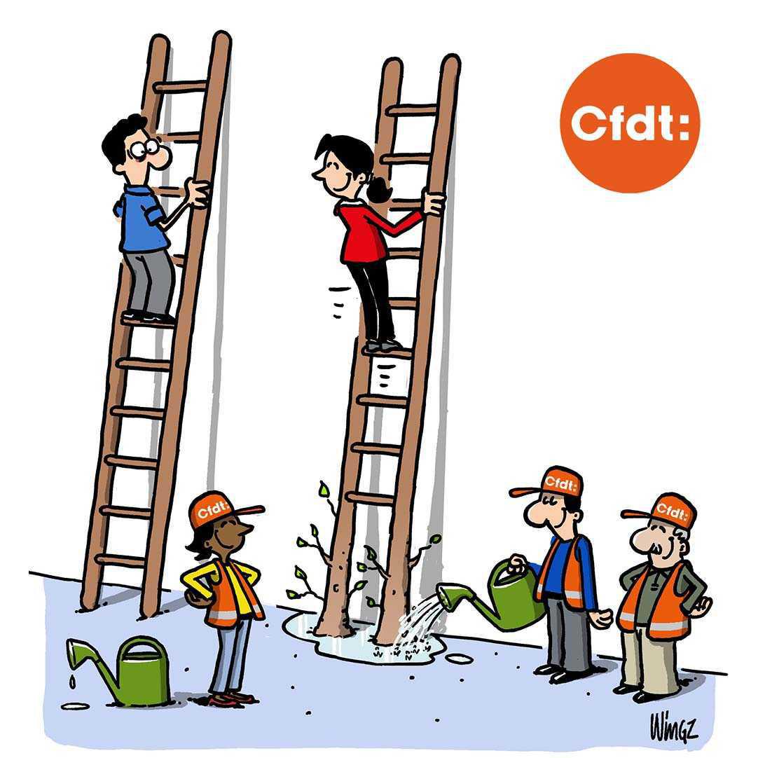 NAO 2026 – Bilan égalité Femmes/Hommes 2025