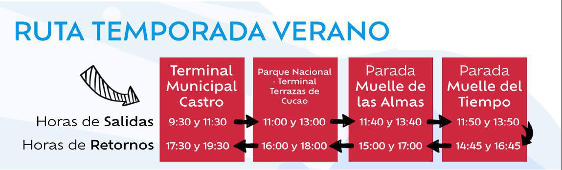 Ruta Verano Parque - Muelles Ruta Verano Parque - Muelles