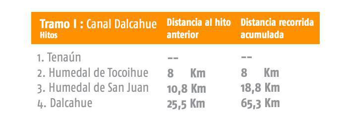 RUTA 1 / TENAÚN 1 RUTA 1 / TENAÚN 1