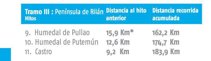 RUTA 3 / PULLAO 9