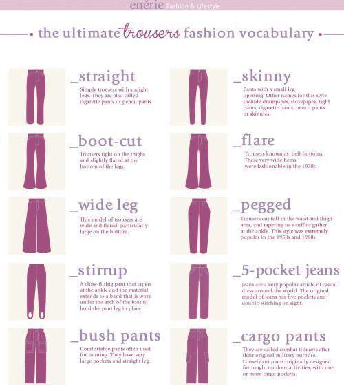 Trousers Vocabulary