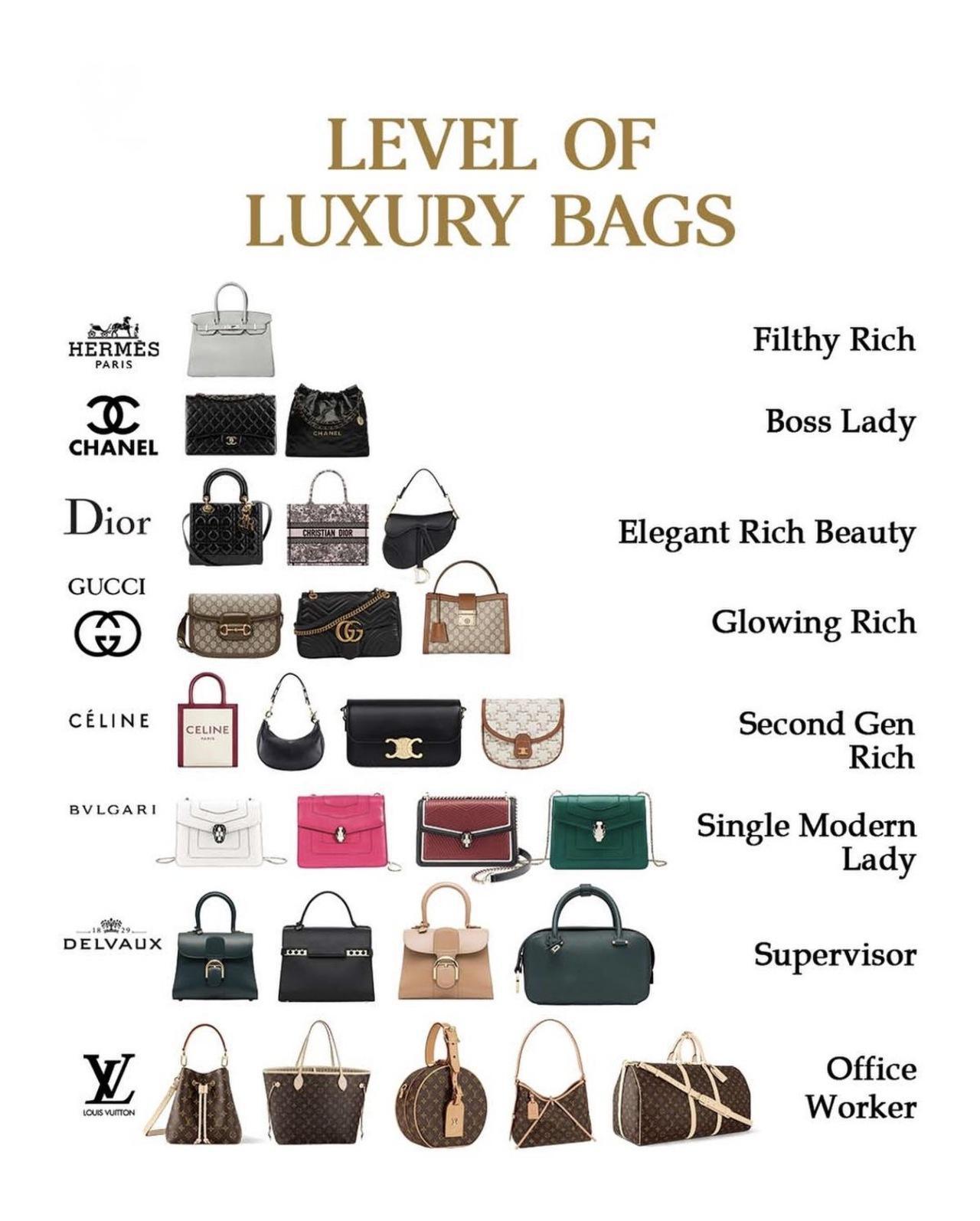 Luxury Bags