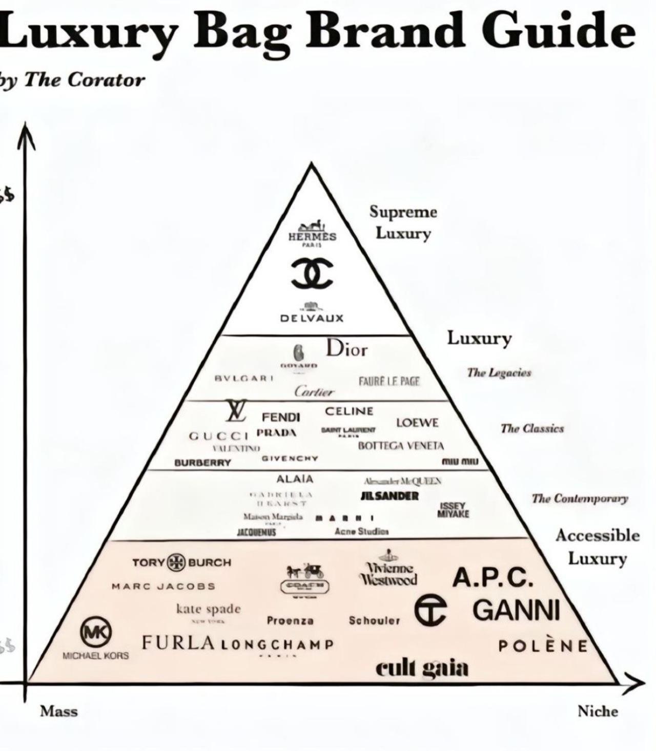 Luxury Bad Brand Guide