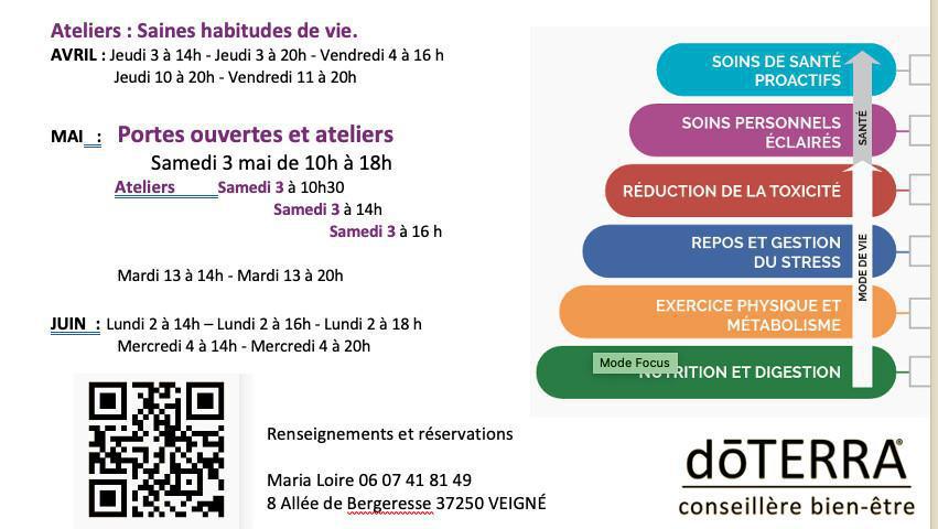 Atelier : votre programme saines habitudes de vie.