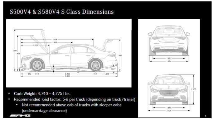 MBUSA procedures and special instructions