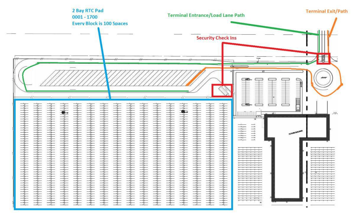 Freeport, TX • Loading Instructions