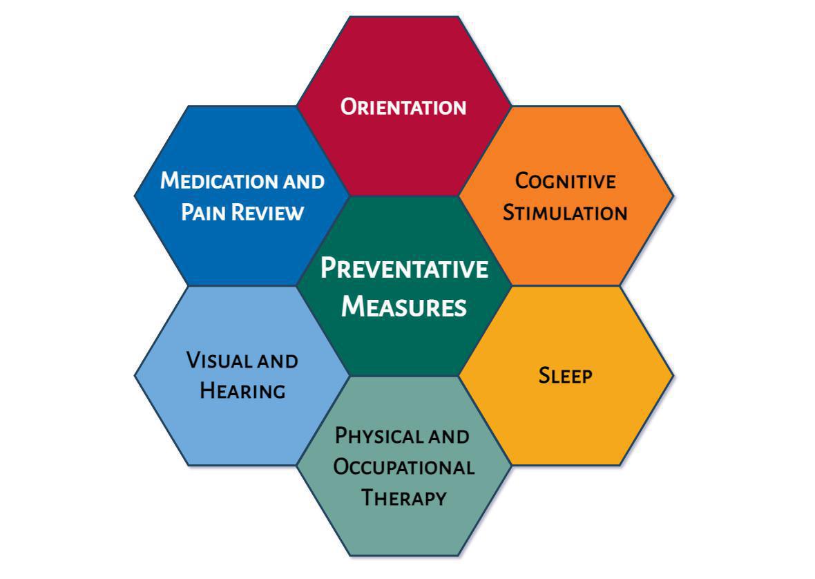 Treatment & Prevention of Delirium 