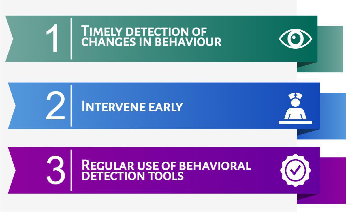 Recognising NCSD Recognising NCSD