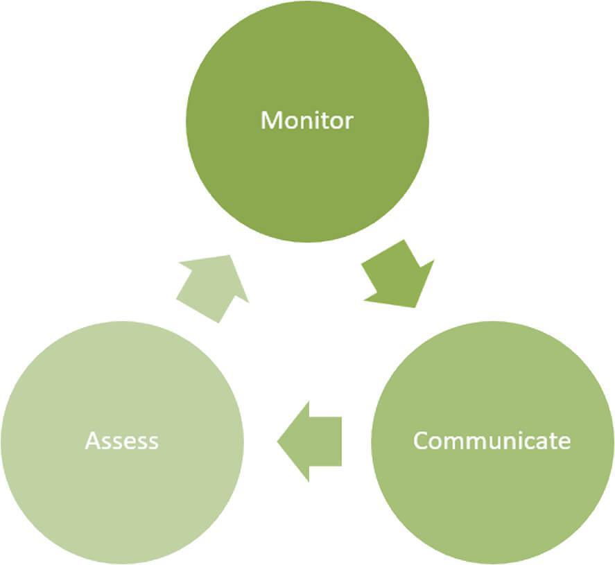 Assessment of Psychological Factors Assessment of Psychological Factors