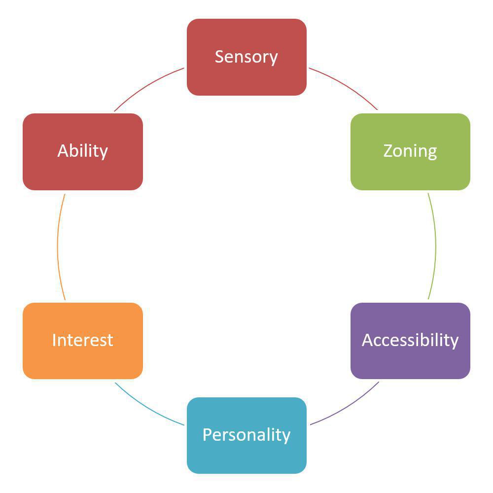 Preventing Decreased Social Participation