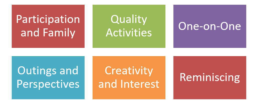 Treatment of Decreased Social Participation Treatment of Decreased Social Participation