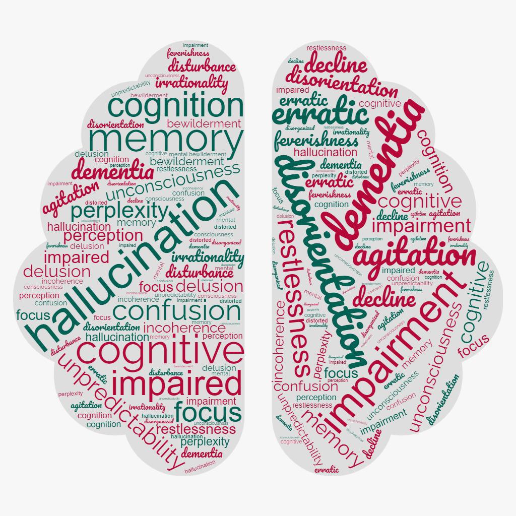 Types of Delirium Types of Delirium