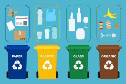 Gestión de Residuos Gestión de Residuos