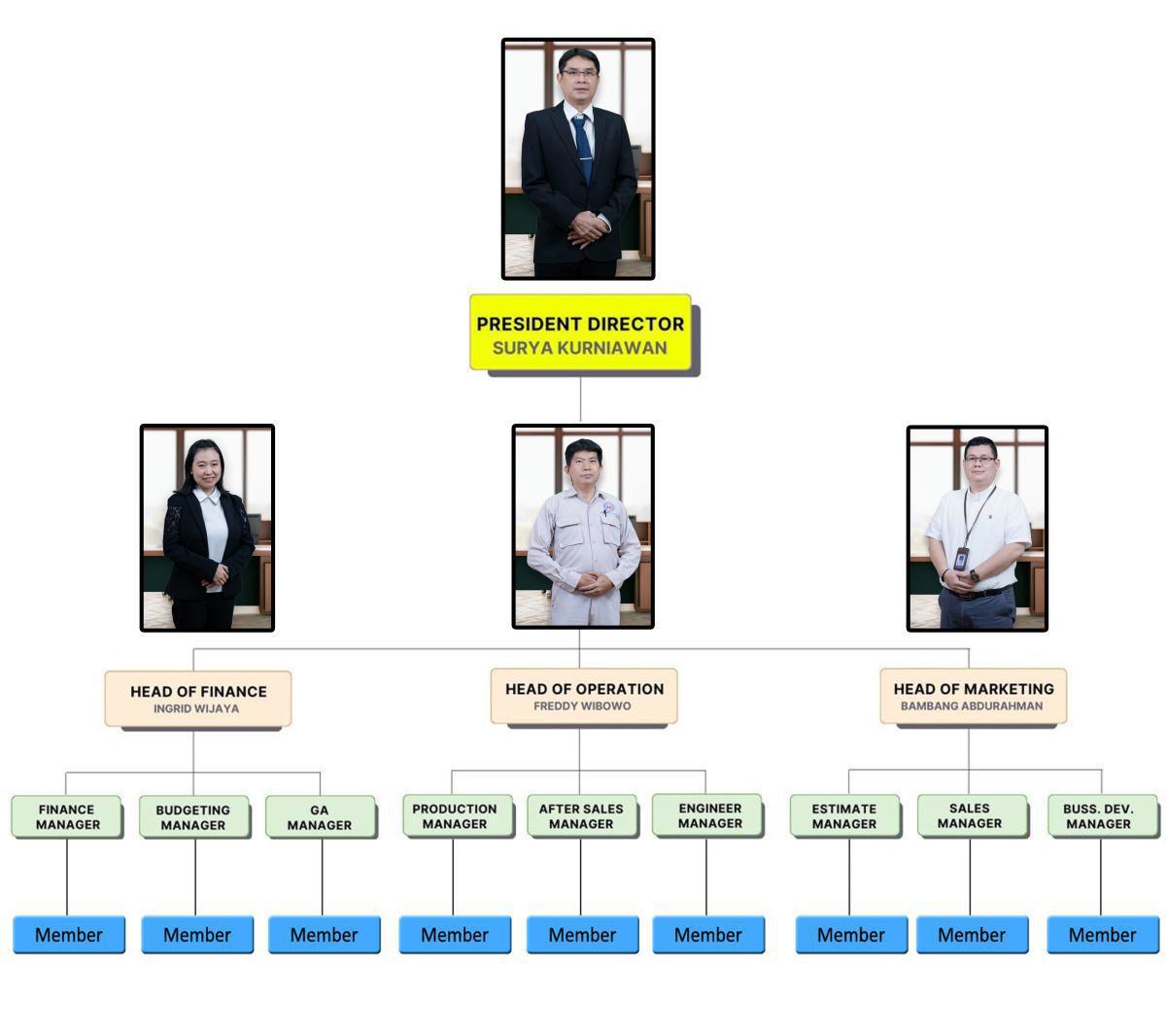 Structure Organization