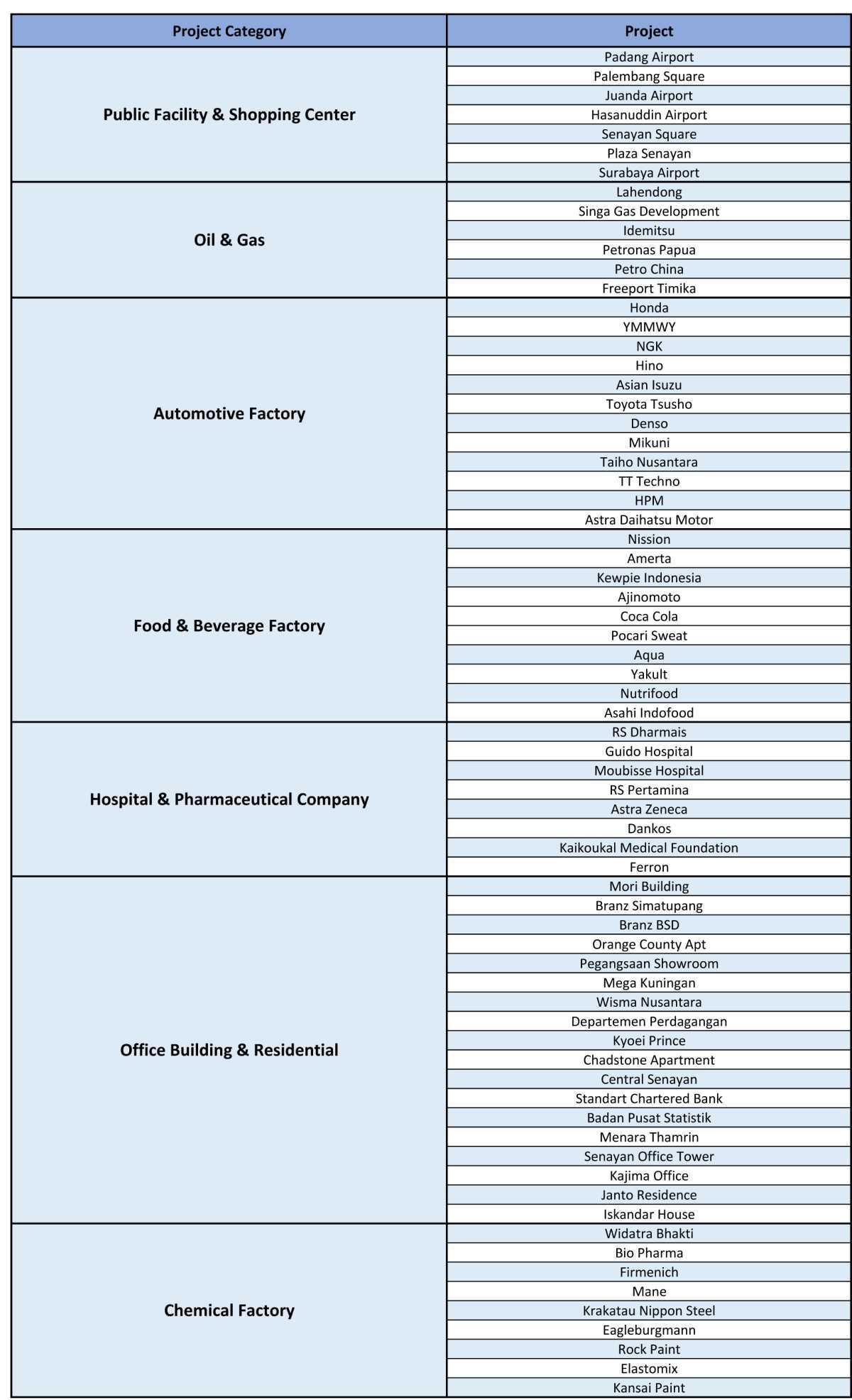 Project References