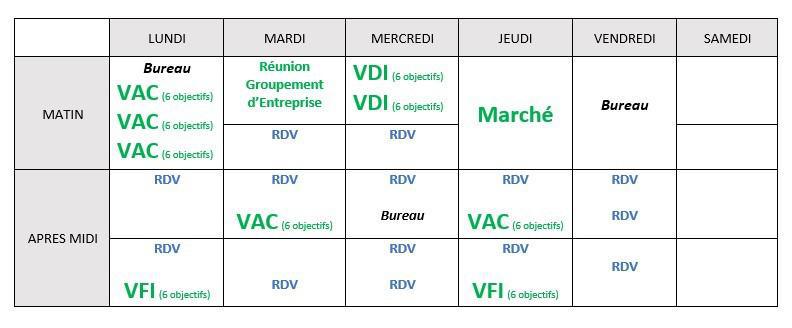 Anticipe la baisse de contacts entrants