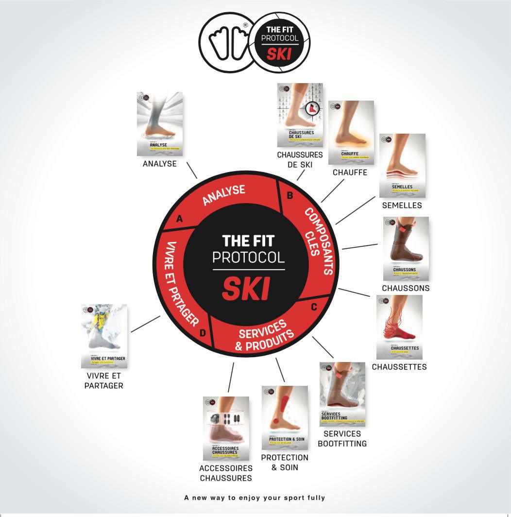 Le FIT Protocol Le FIT Protocol