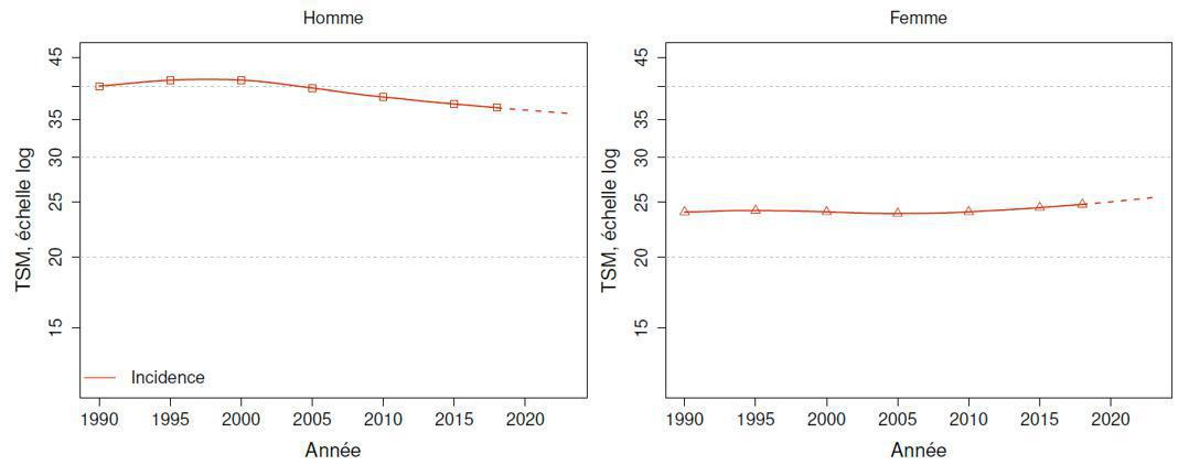 Les chiffres du cancer colorectal en France Les chiffres du cancer colorectal en France