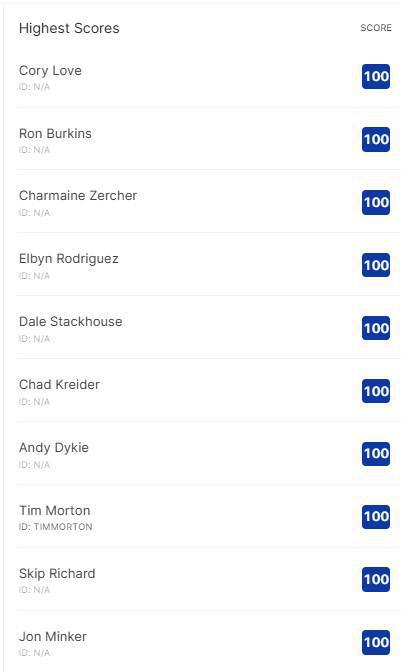 Attention All CFP Drivers!