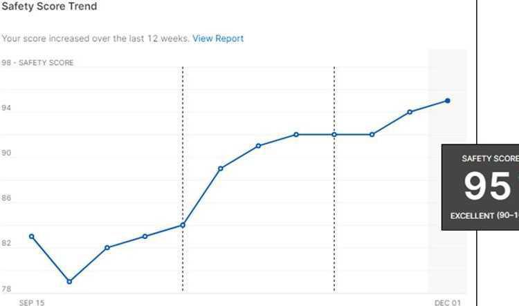 CFP Driver Scores Updates - November 2024