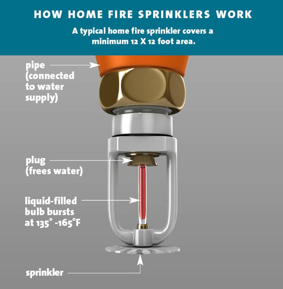 How a sprinkler works