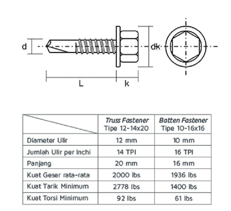 Baut/ Skrup Baja Ringan 10 x 16