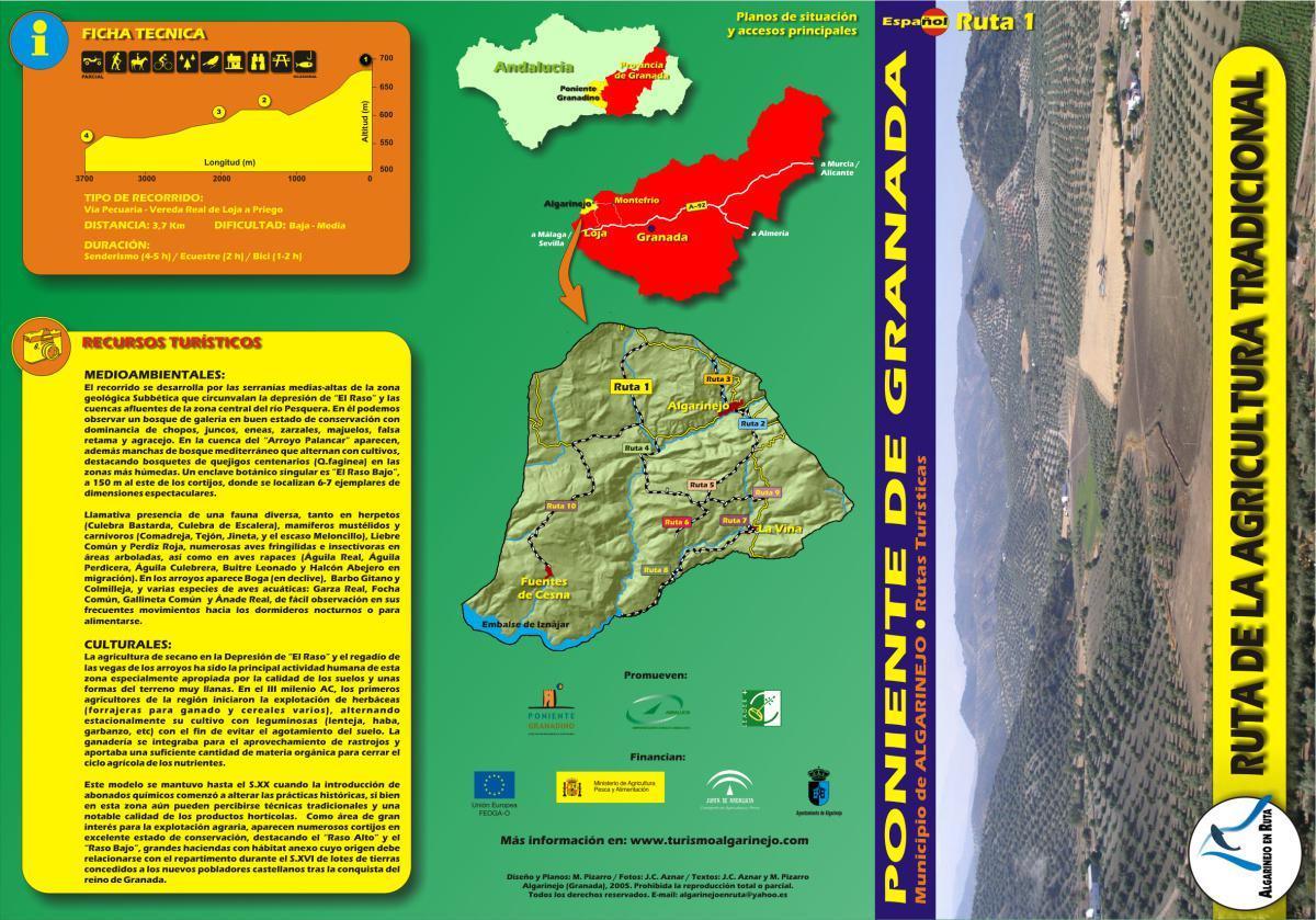 1. Agriculture route 1. Agriculture route