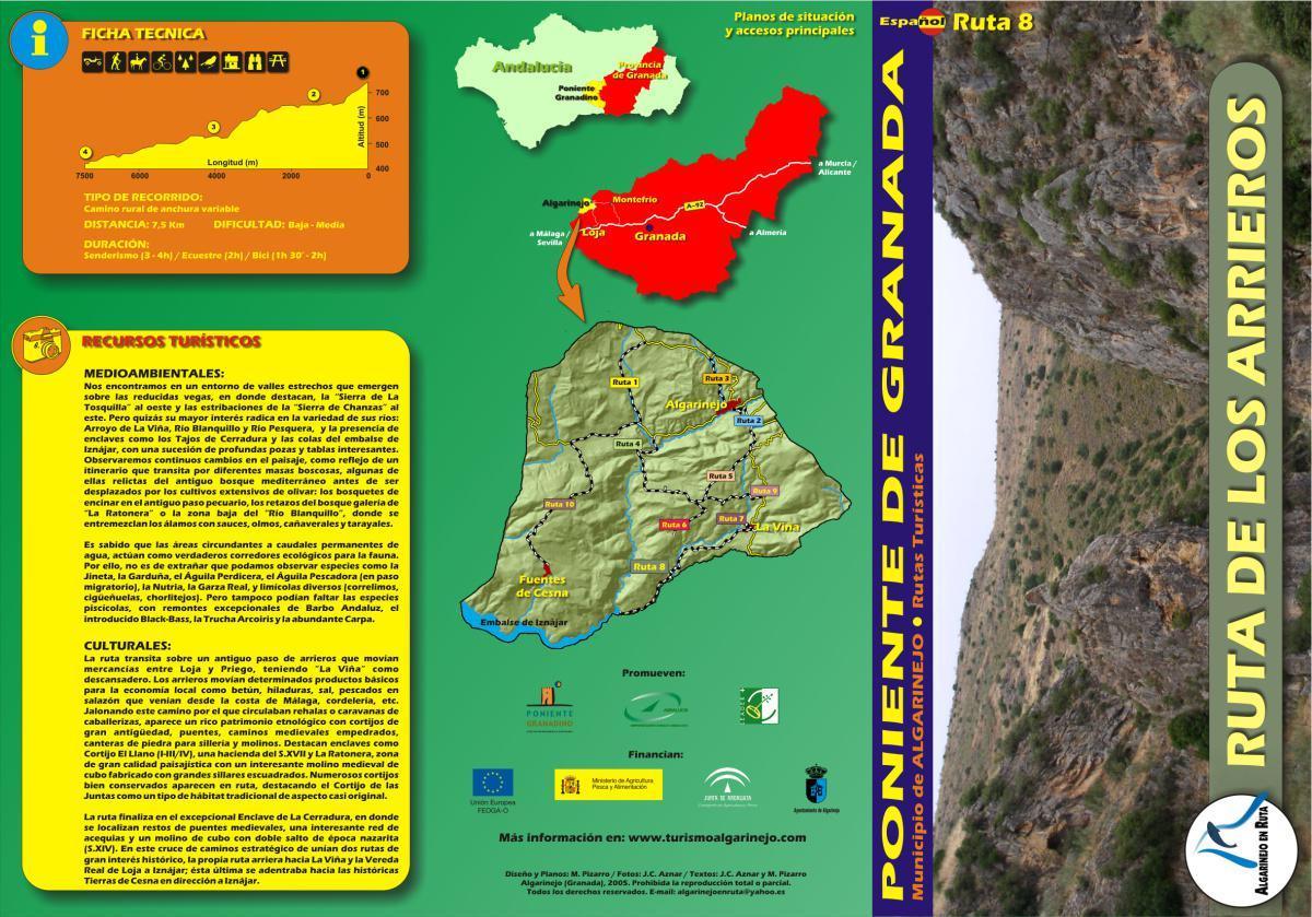 8. Route of the muleteers