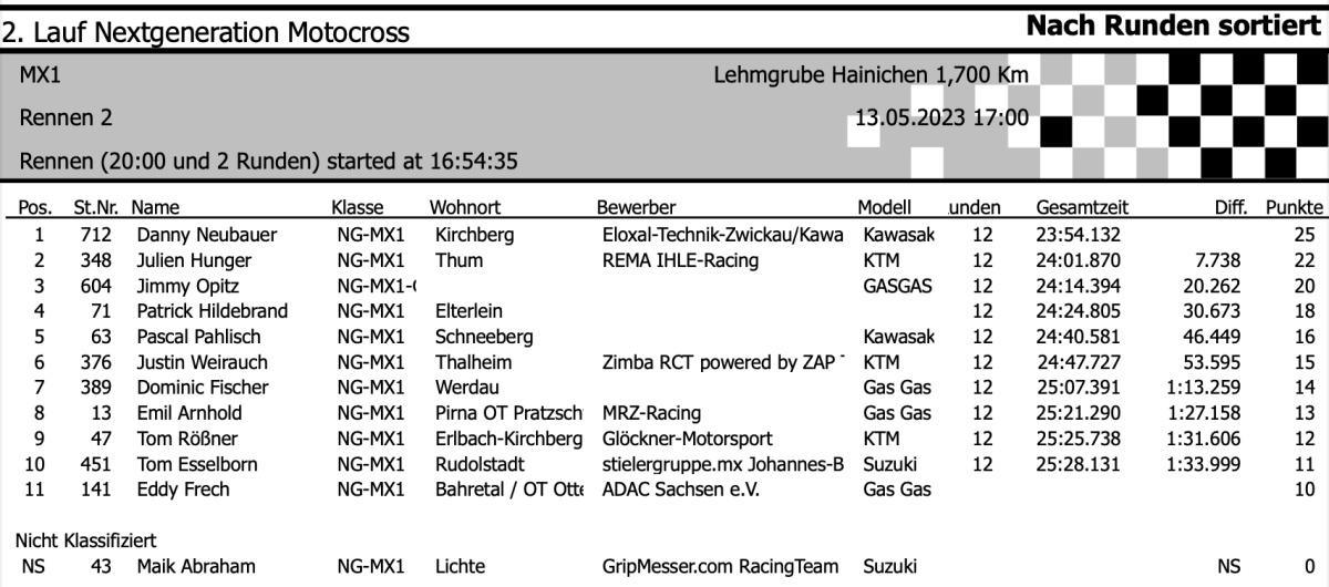 Ergebnisse Hainichen - Samstag*