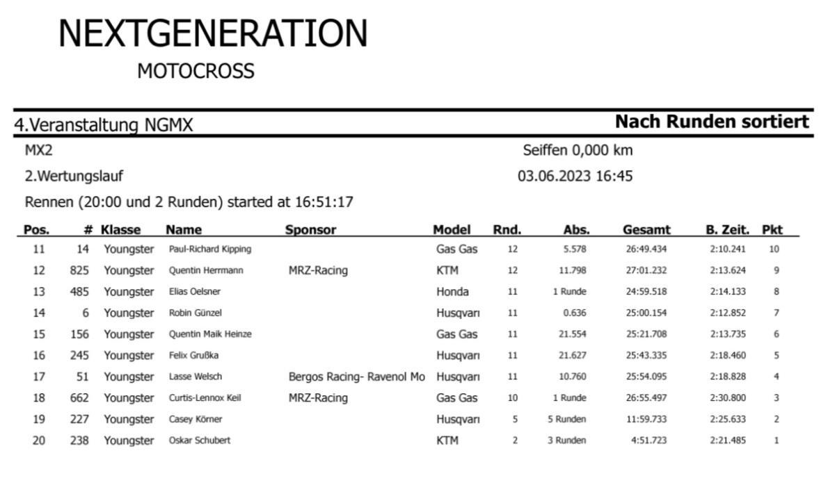 Ergebnisse Seiffen - Samstag* 