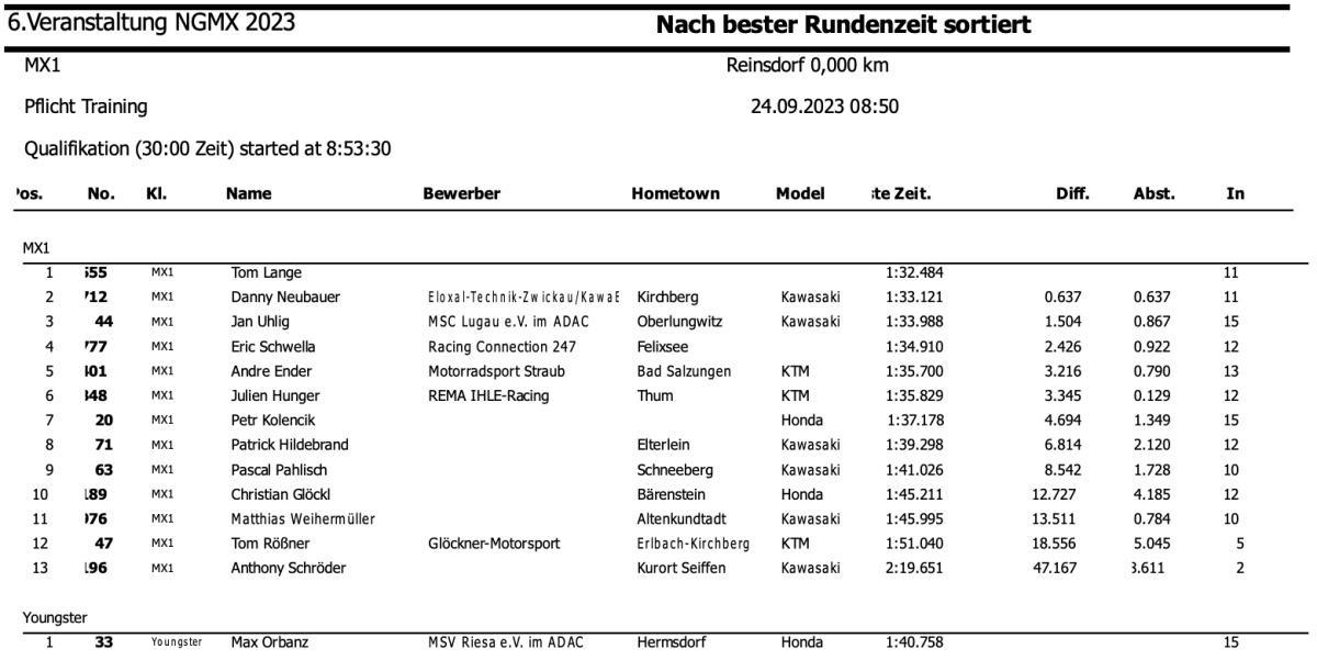 Ergebnisse Reinsdorf - Sonntag*