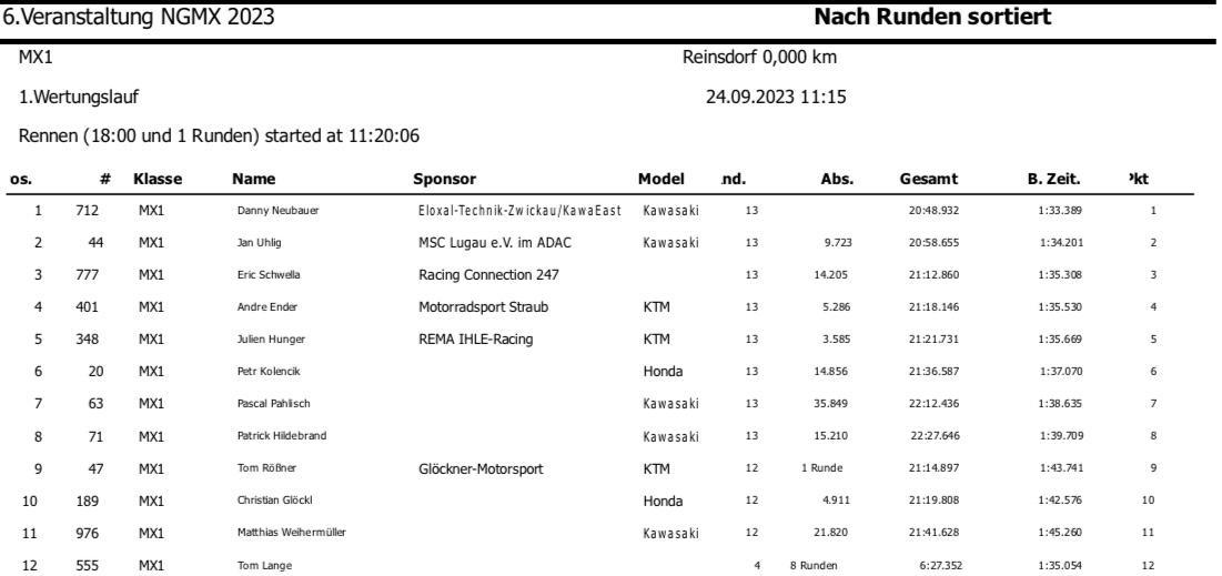 Ergebnisse Reinsdorf - Sonntag*