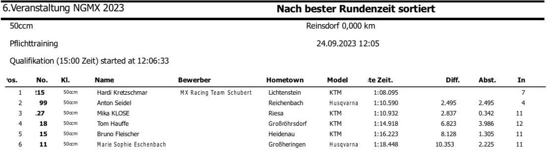 Ergebnisse Reinsdorf - Sonntag*