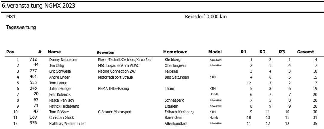 Ergebnisse Reinsdorf - Sonntag*