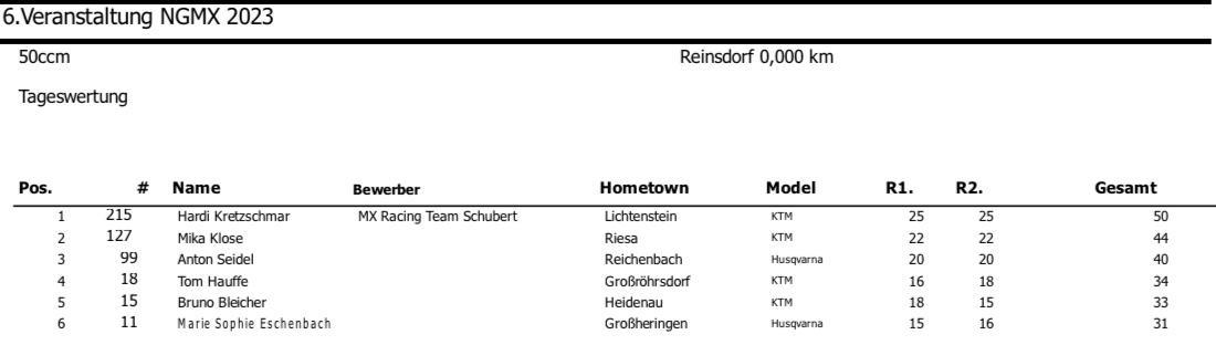 Ergebnisse Reinsdorf - Sonntag*