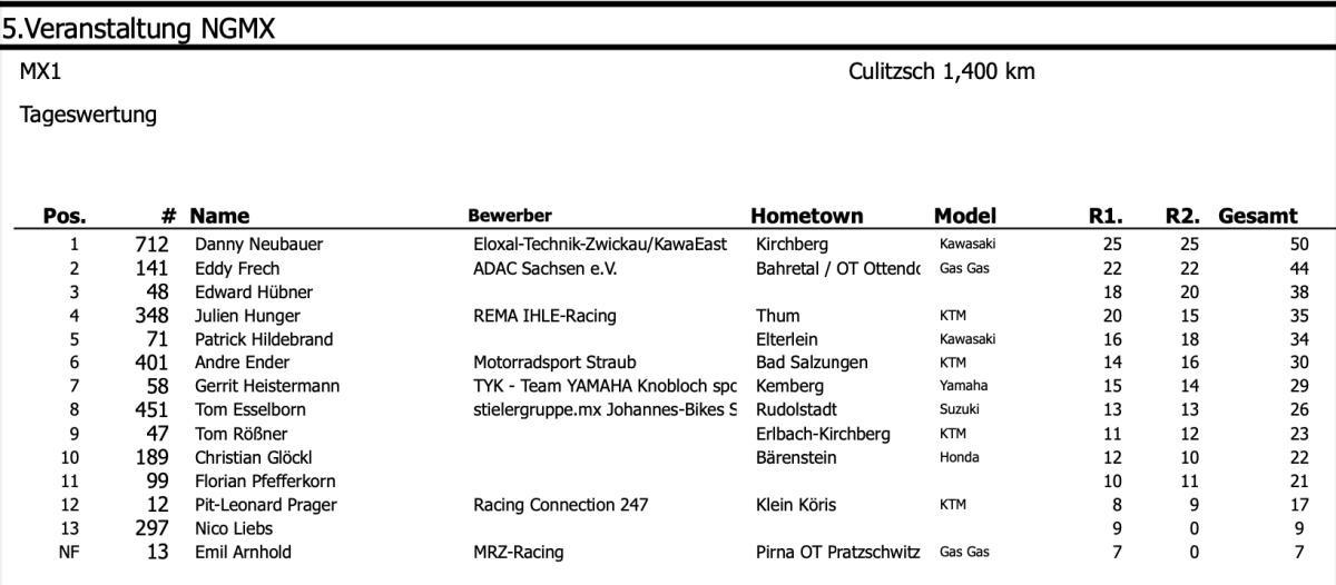 Ergebnisse Culitzsch (2) - Sonntag*