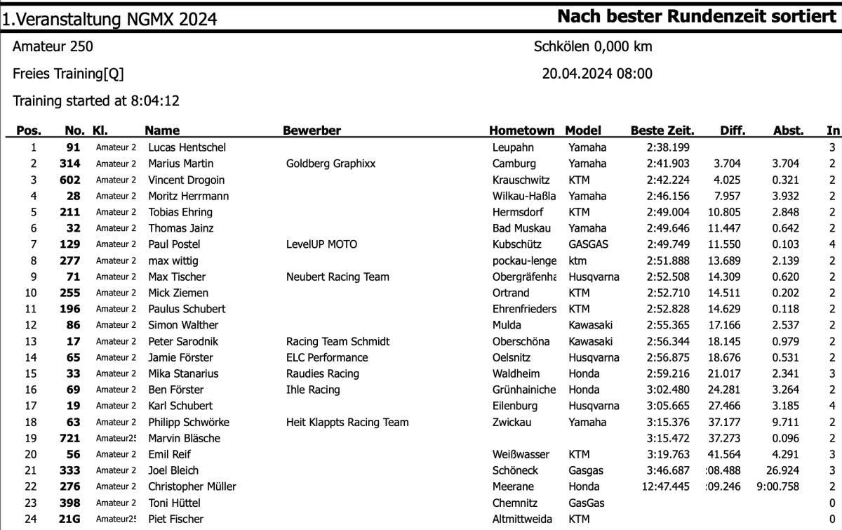 1. MSC Opener Schkölen - Samstag, 20.04.24*