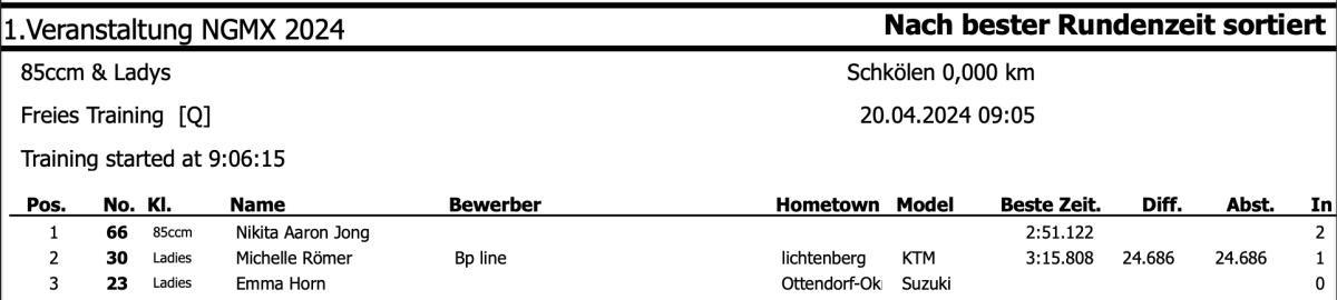 1. MSC Opener Schkölen - Samstag, 20.04.24*