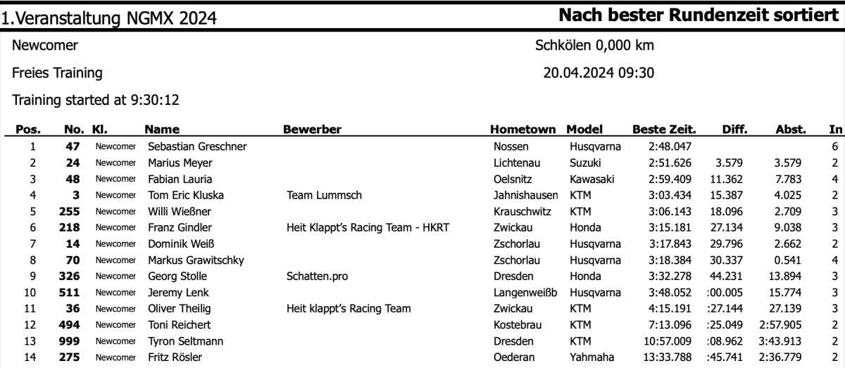 1. MSC Opener Schkölen - Samstag, 20.04.24*