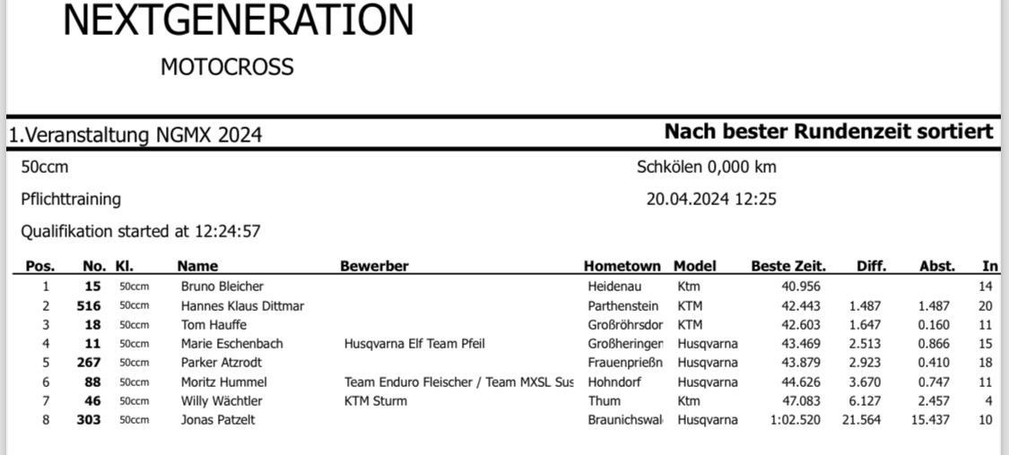 1. MSC Opener Schkölen - Samstag, 20.04.24*