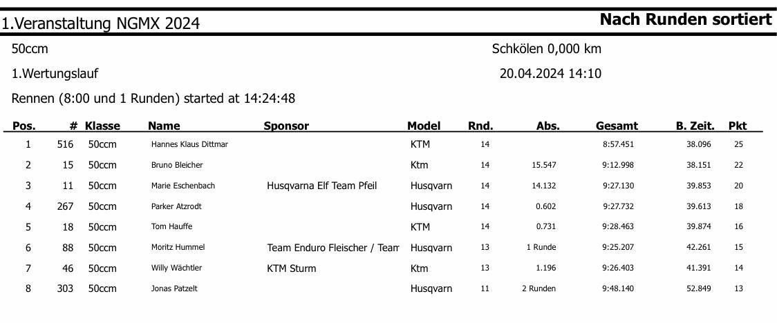 1. MSC Opener Schkölen - Samstag, 20.04.24*