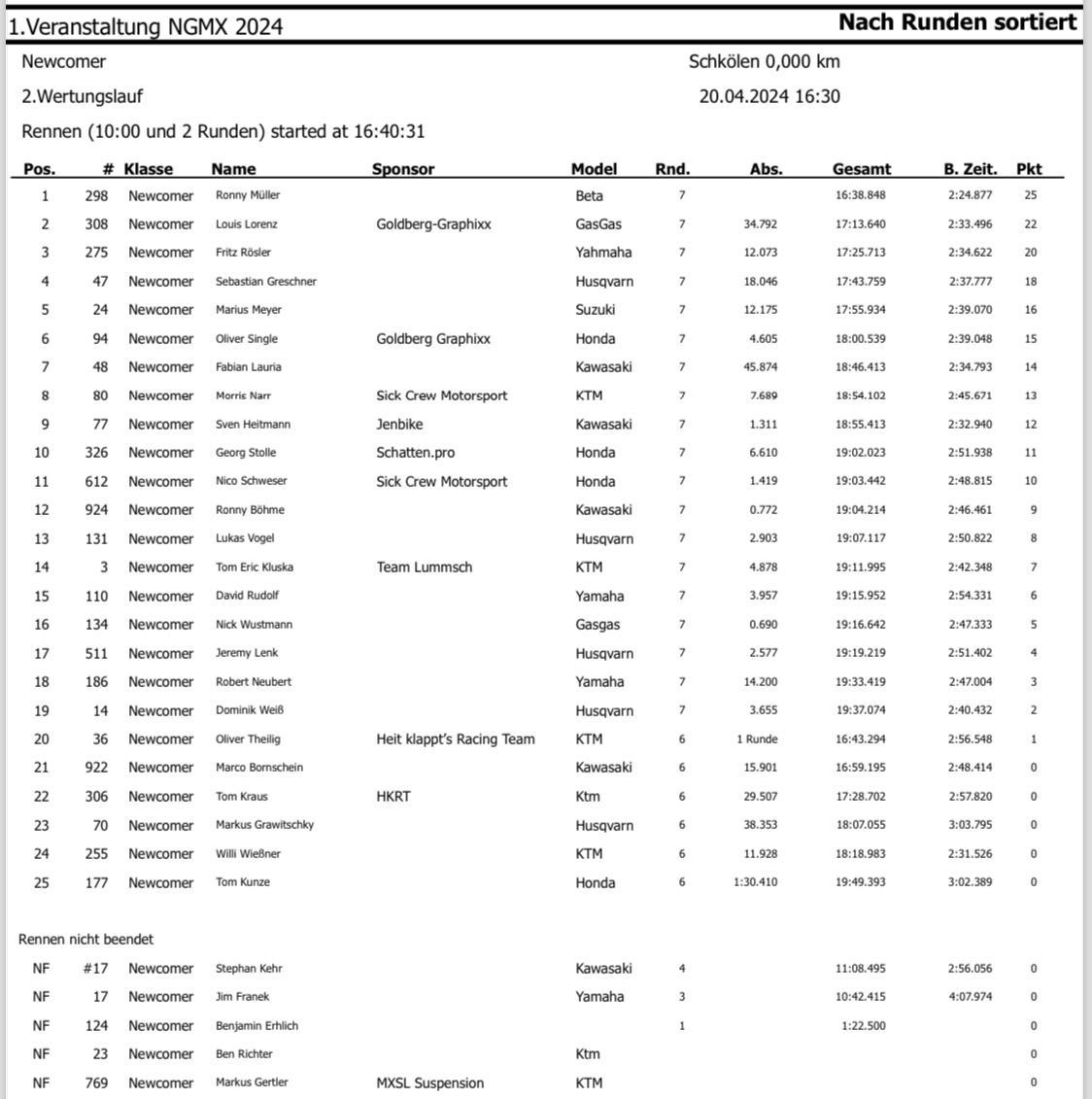 1. MSC Opener Schkölen - Samstag, 20.04.24*