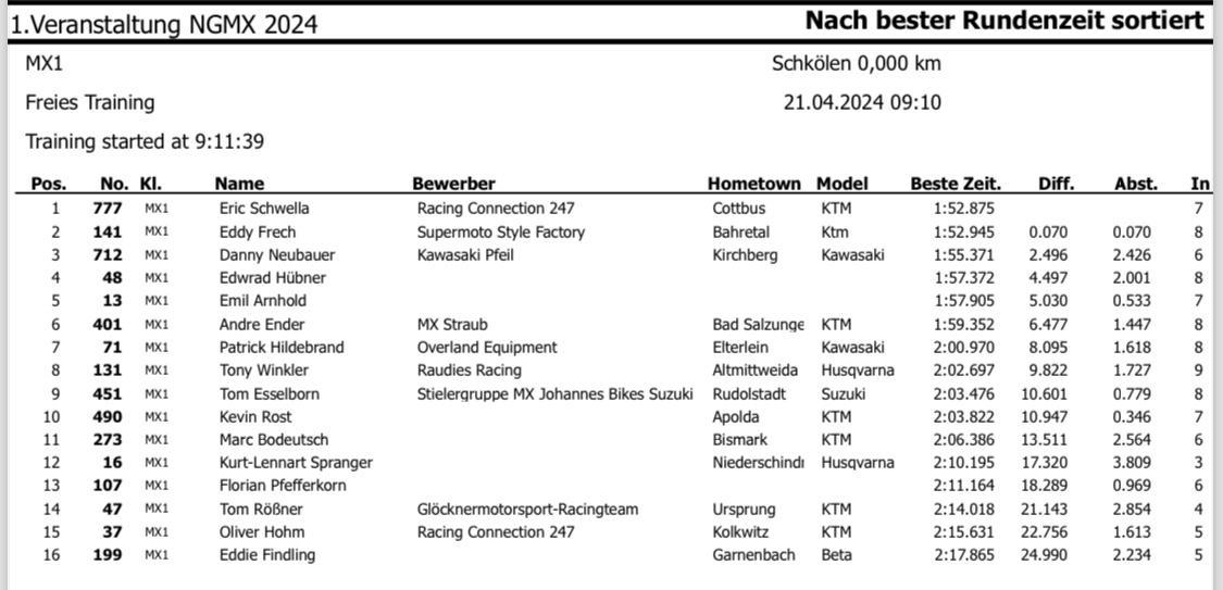 1. Opener MSC Schkölen - Sonntag, 21.04.24*